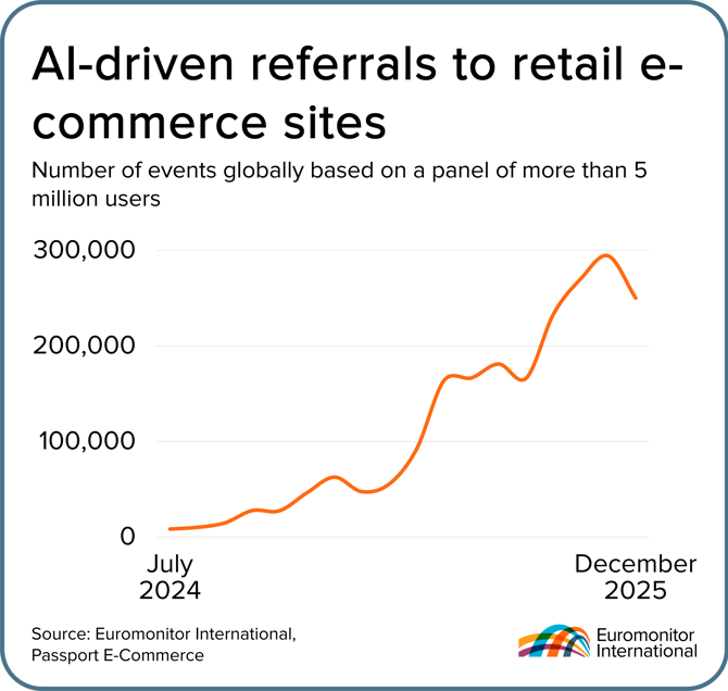 Chart of the month - Euromonitor Roundup for April