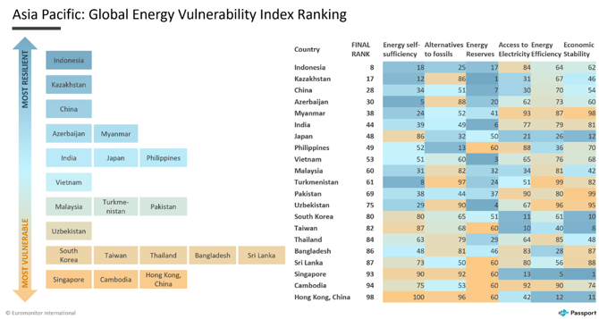 Rising energy pressures chart
