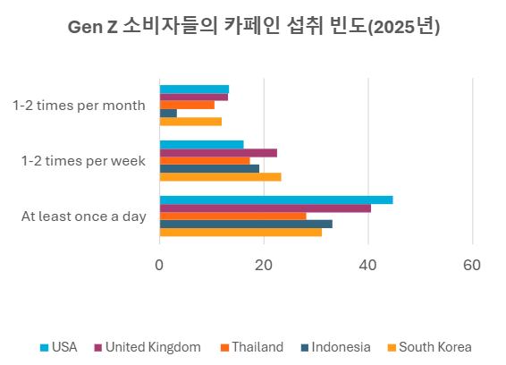 Korea Chart Of The Month May