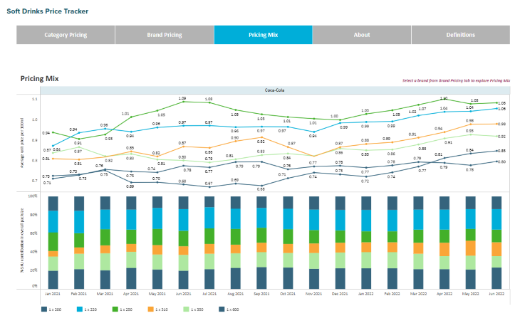 Soft Drinks Price Tracking.png
