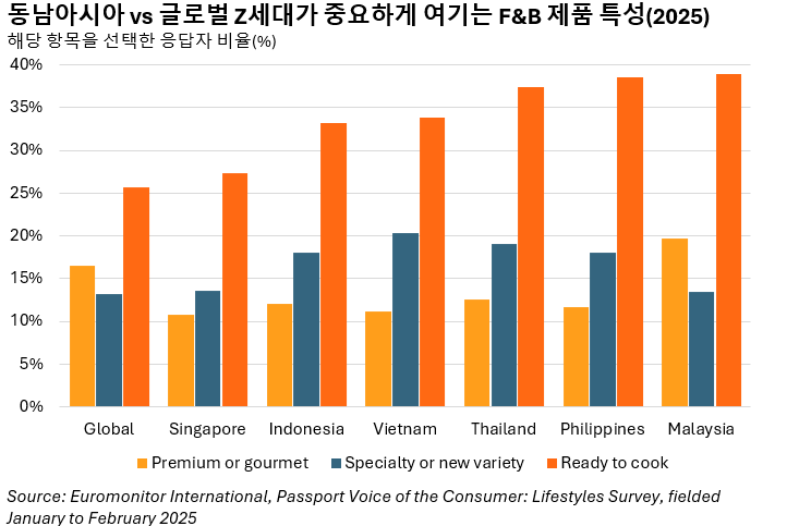 Korea Chart Of The Month   April