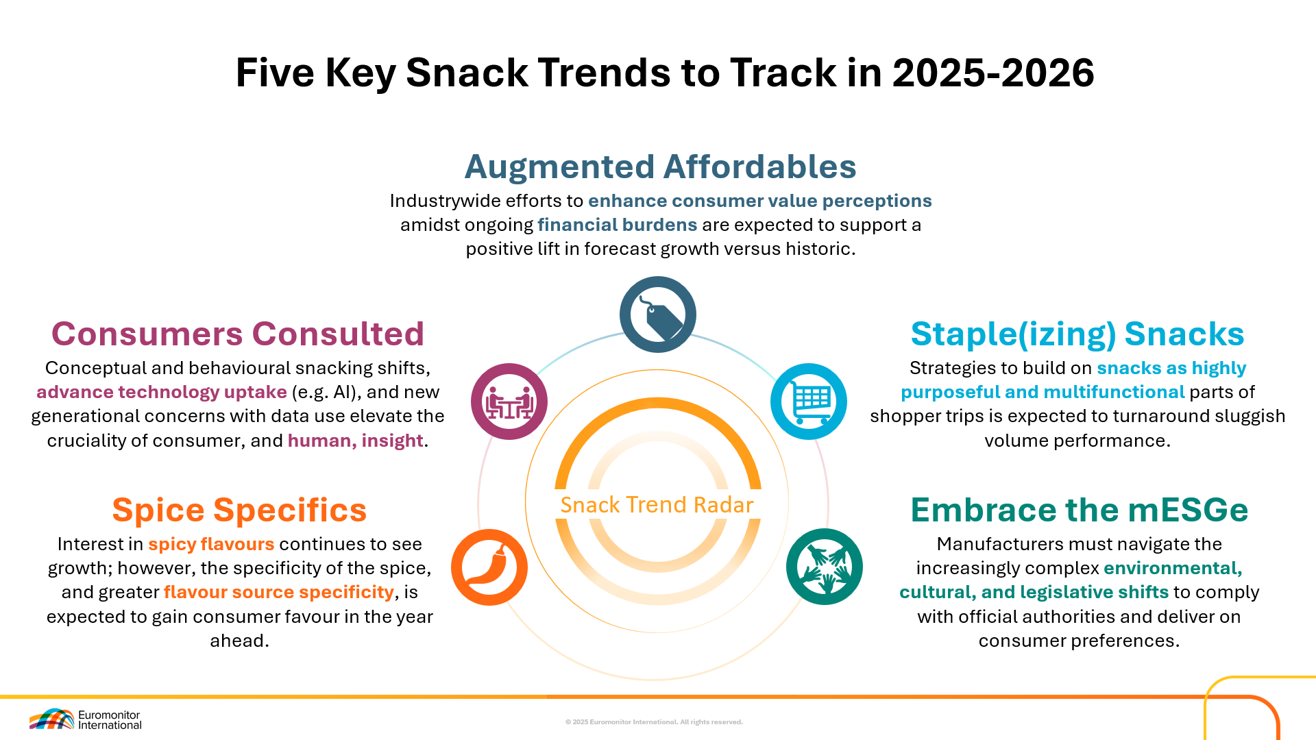Graphics showing Five key trends in snacks, as identified by Euromonitor. 